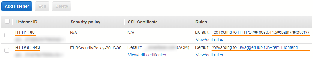 Port listener roles for AWS load balancer
