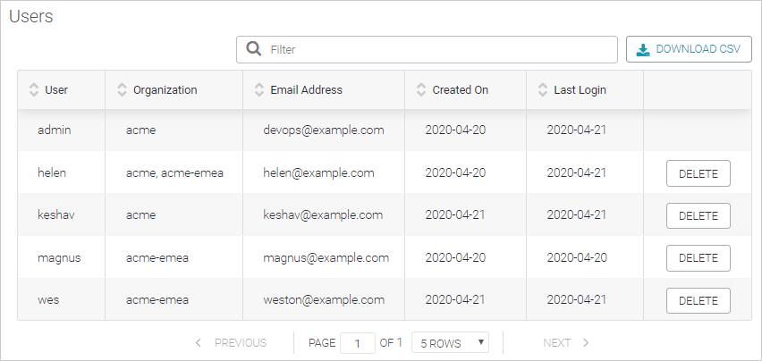 Admin Center: List of users